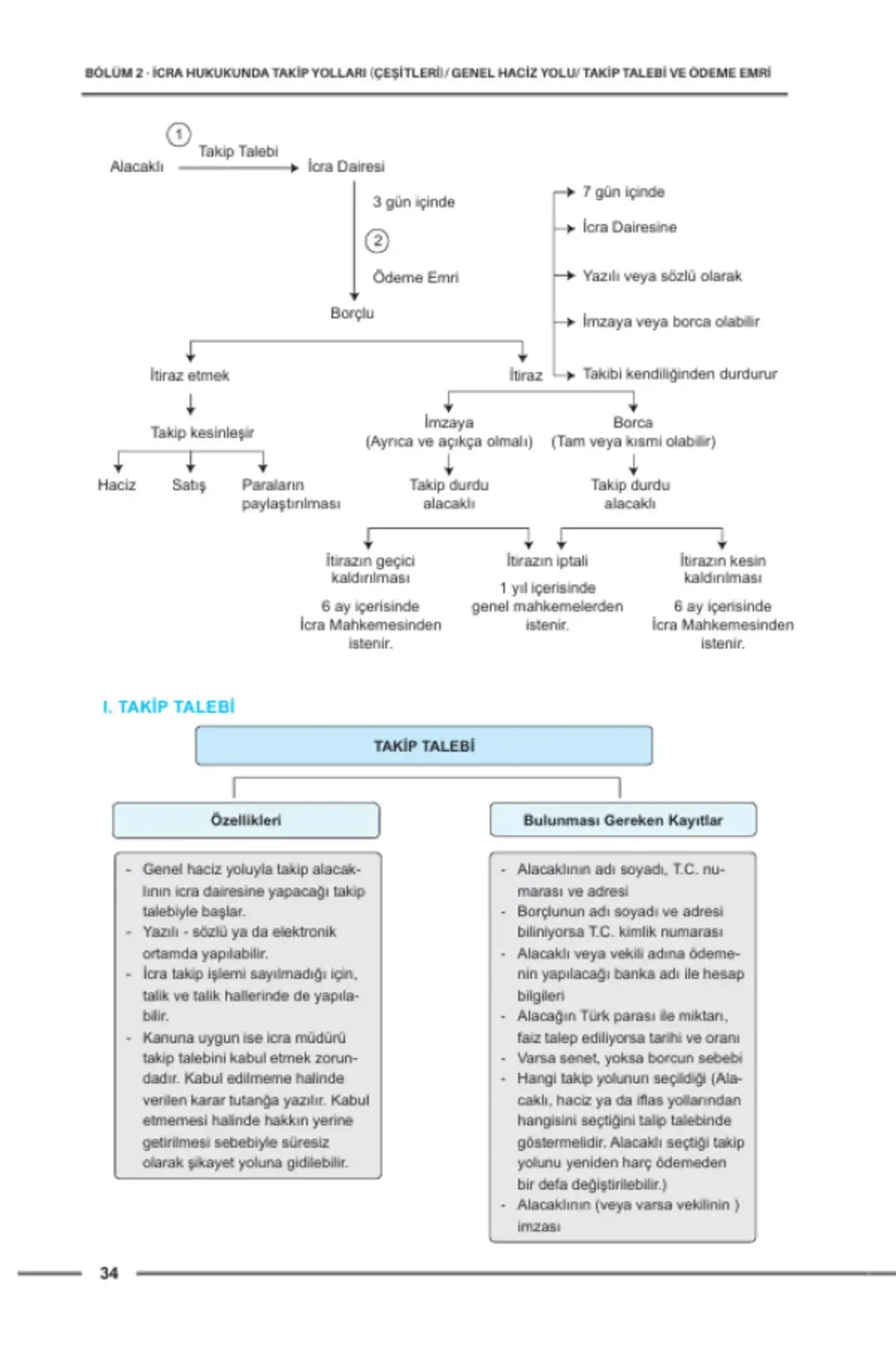 Hukuk Atölyesi İcra Müdürlüğü Çıkmış Soru Örnekli İcra ve İflas H