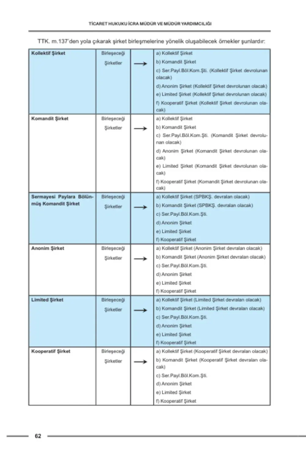 Hukuk Atölyesi İcra Müdürlüğü Çıkmış Soru Örnekli Ticaret Hukuku