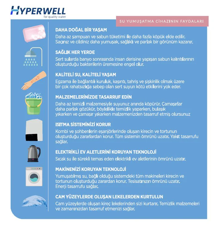 Hyperwell Pro Softener - Daire Girişi Su Yumuşatma Cihazı Hyperwell Pro Softener - Daire Girişi Su Yumuşatma Cihazı