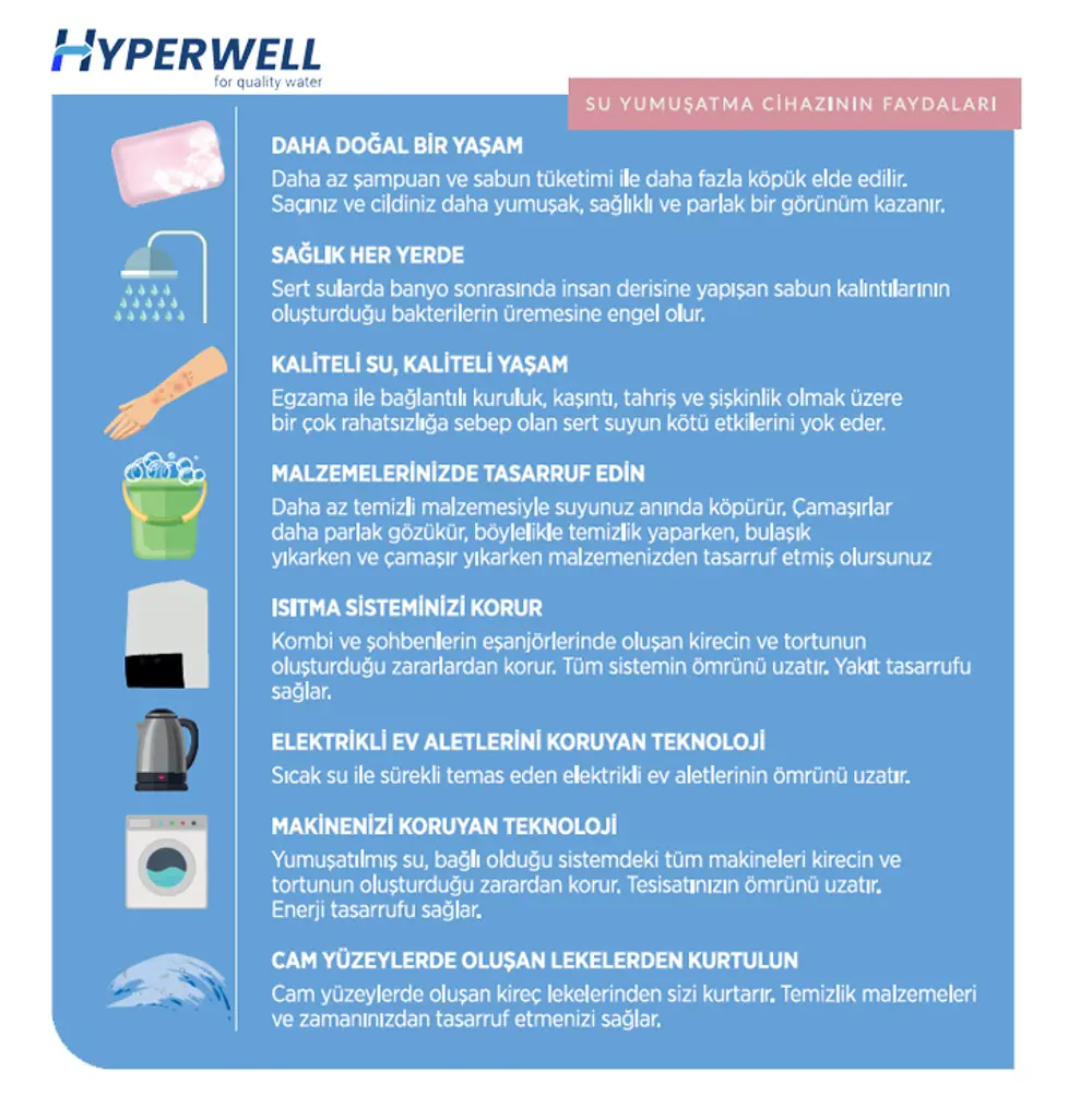 Hyperwell Pro Softener - Daire Girişi Su Yumuşatma Cihazı