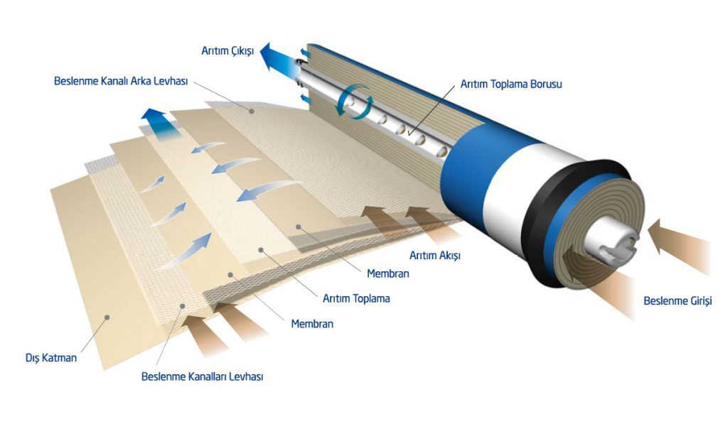 Hyundai  Orjinal  80 Gpd Membran Su Arıtma Filtresi