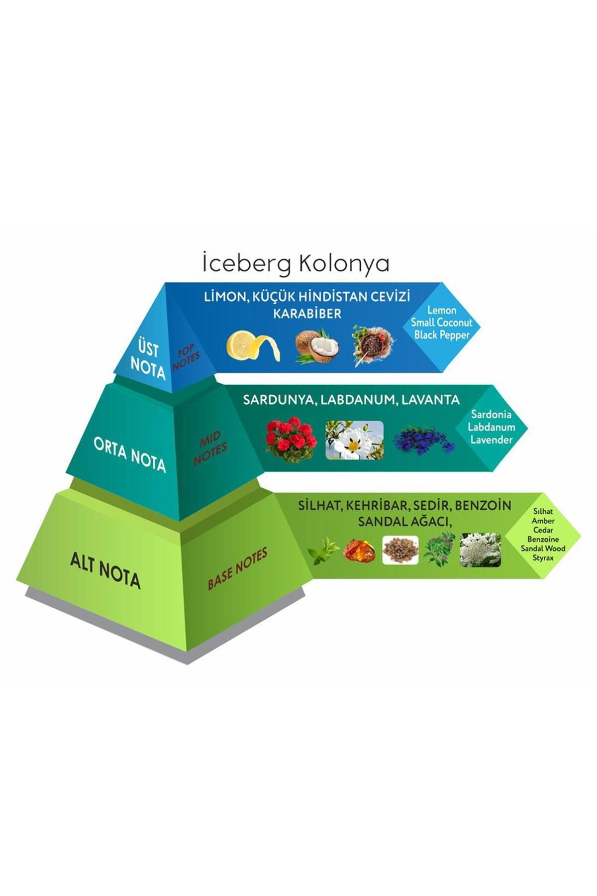 Iceberg Cep Boy Kolonya Eau De Cologne 30 ML