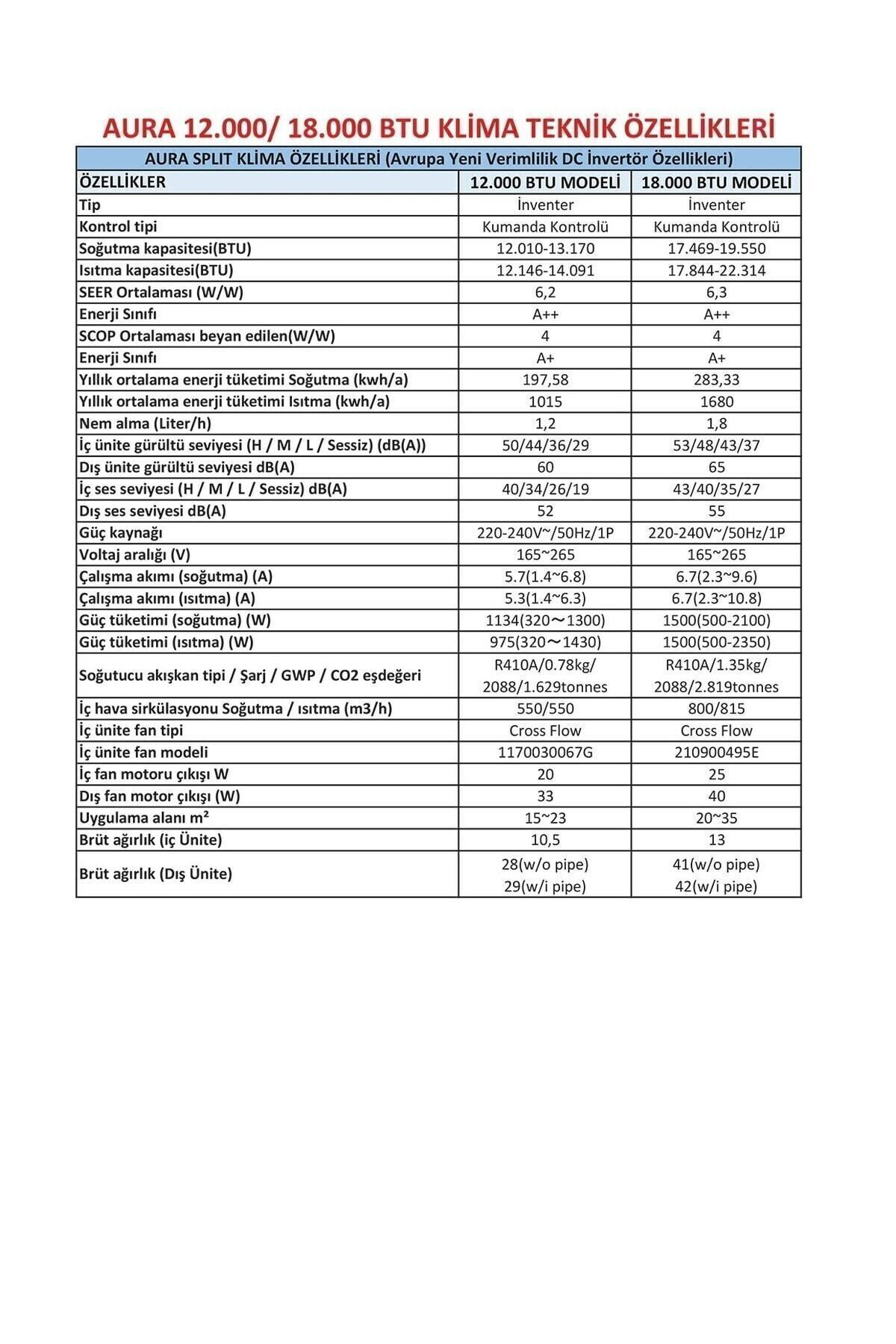 Ihlas 18.000 Btu Duvar Tipi Inverter Klima
