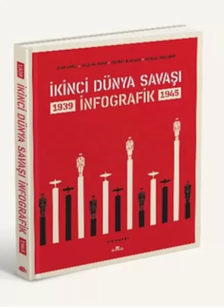 İki Yeni Gelinin Anıları (Beyaz Kapak)