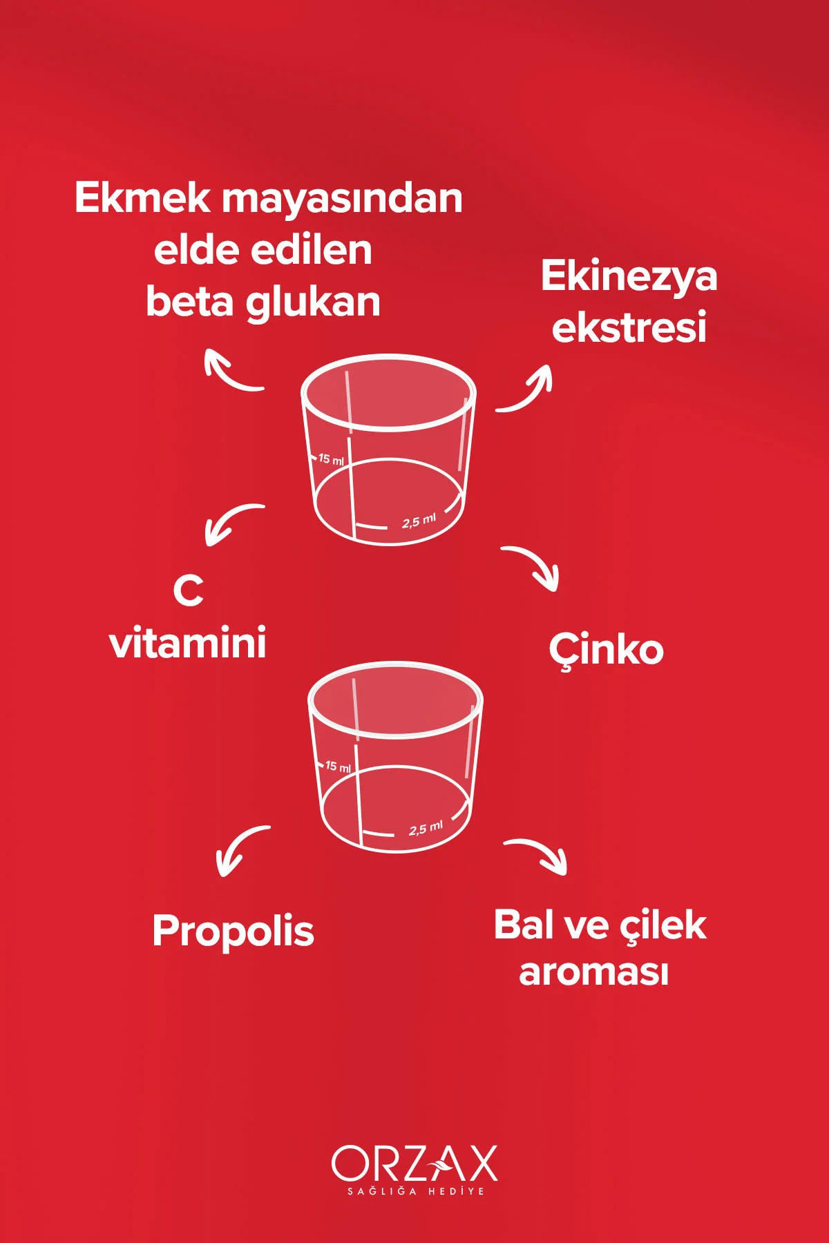 Imunol - Ekinezya, Propolis, 1,3/1,6 Beta Glukan, C Vitamini, Çinko- Ballı Çilek Aromalı Şurup 150ml