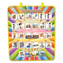 Ada Detox İngilizce Doğru Ve Yanlış Keçe Cırtlı Duvar Panosu , Eğitici Oyun Ada Detox İngilizce Doğru Ve Yanlış Keçe Cırtlı Duvar Panosu , Eğitici Oyun