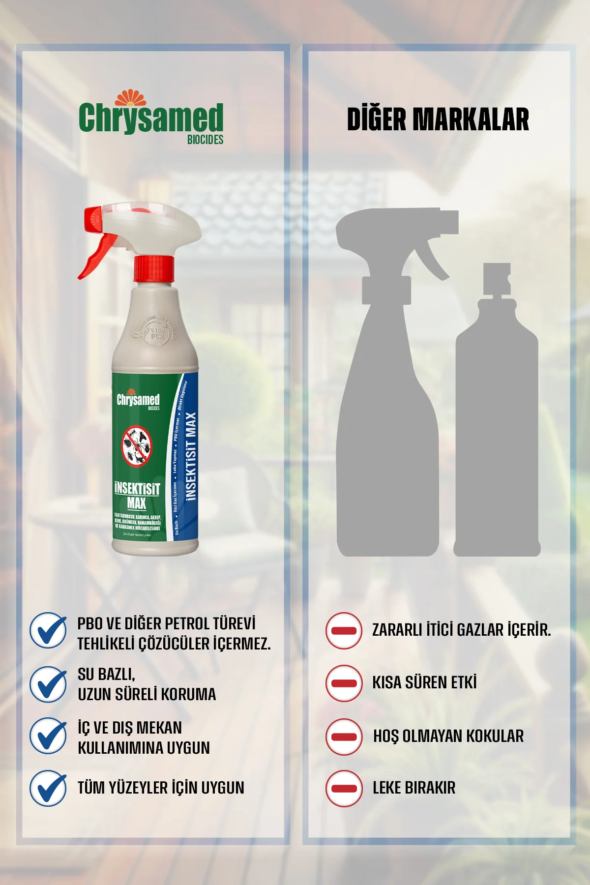 Insektisit Max 500 Ml Hamam Böceği, Karınca, Kene Vs.
