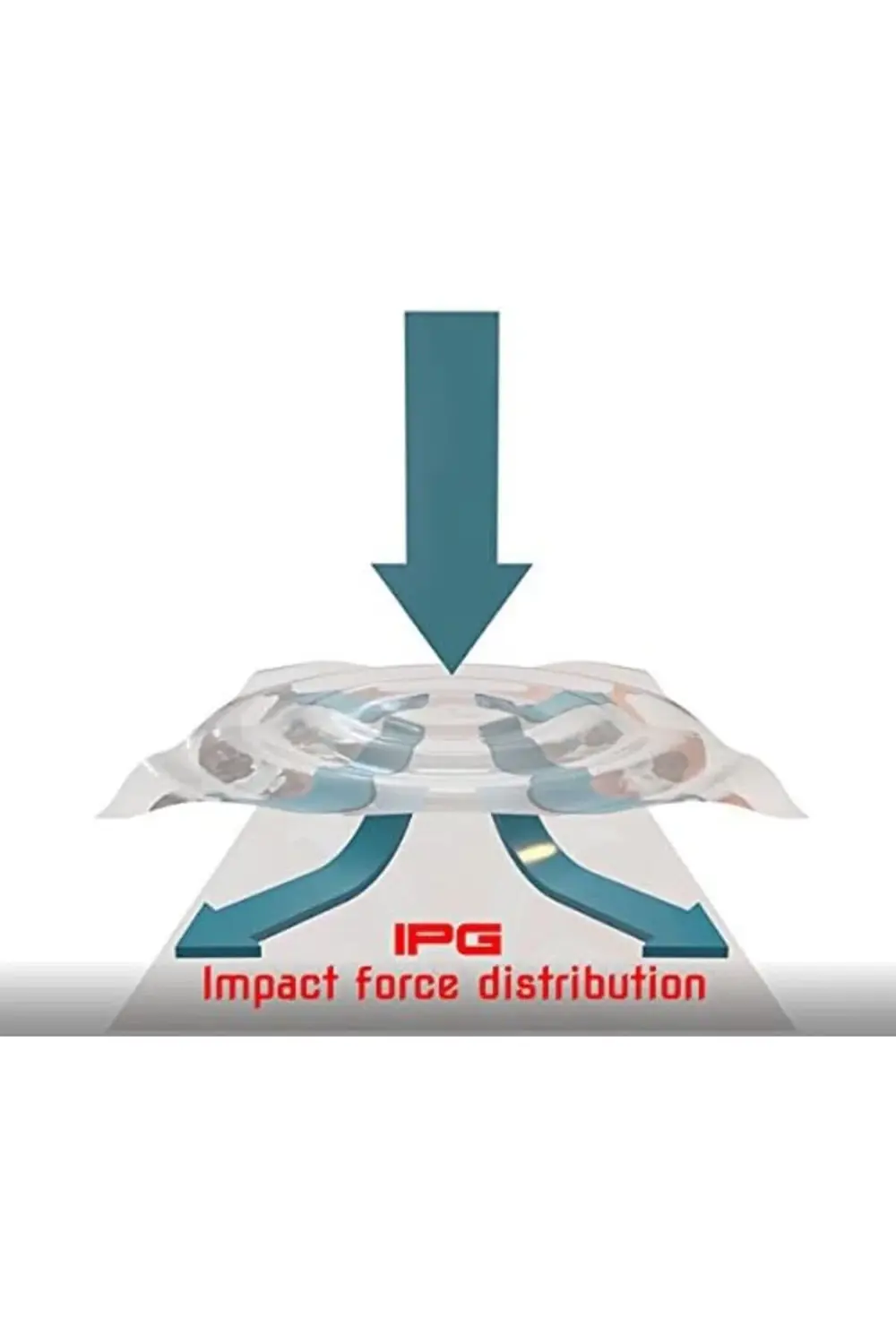 IPG 5 Plus Akıllı Çocuk Saati ile uyumlu HydroGel Ekran Koruyucu