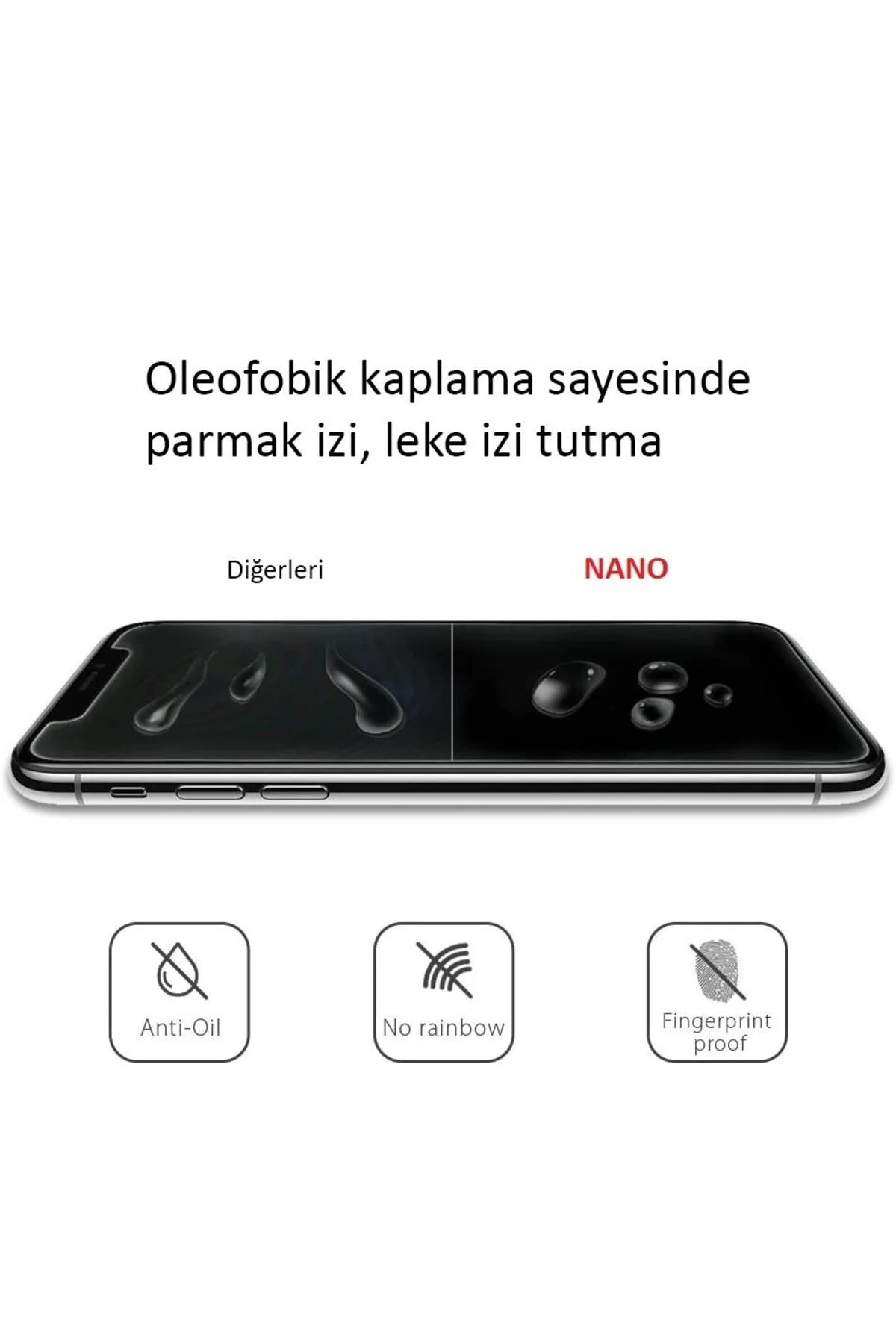 Iphone 14 Plus Gerçek Nano Ekran Koruyucu Kırılmaz Cam Uyumlu - E