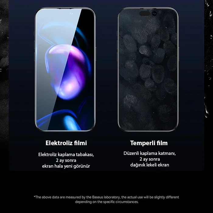 iPhone 15 Mavi Işık Korumalı 8K Cam Ekran Koruyucu 2’li Set