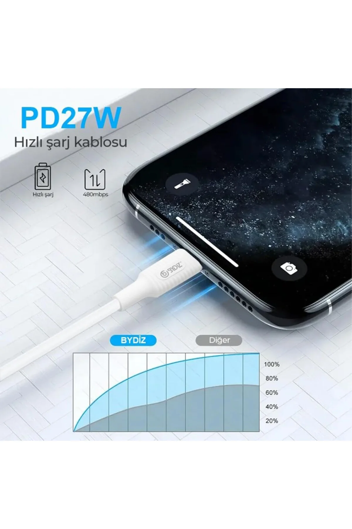iPhone 27W USB C To Lightning Hızlı şarj ve Data Kablosu (1m) iPh