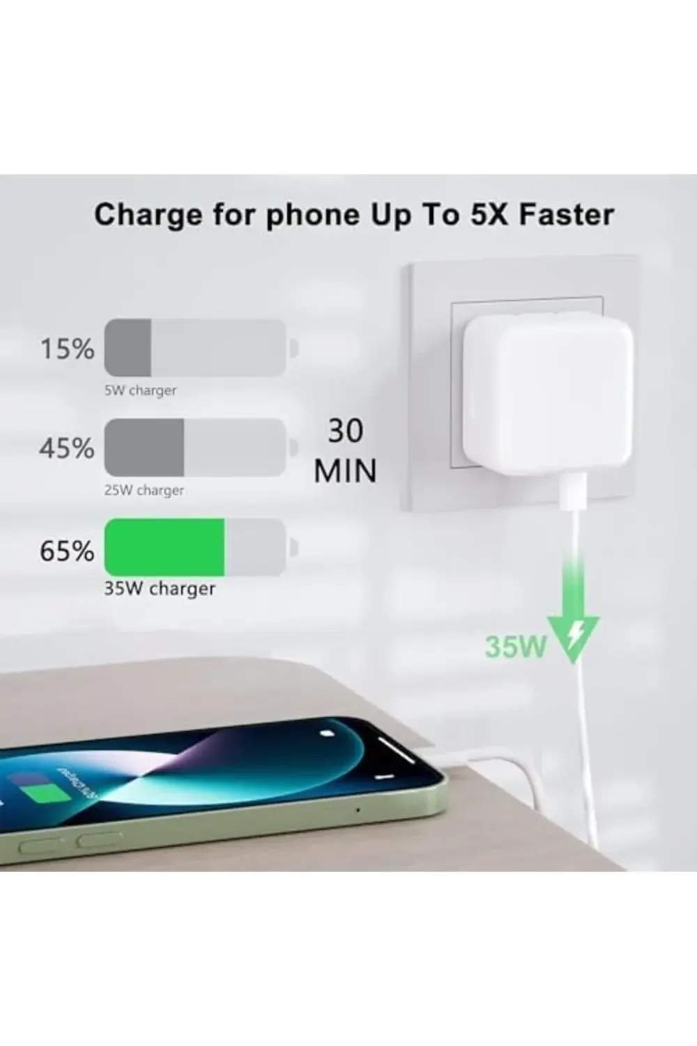iPhone Uyumlu USB-C - Lighting 35W Hızlı Şarj Cihazı Çift Çıkışlı