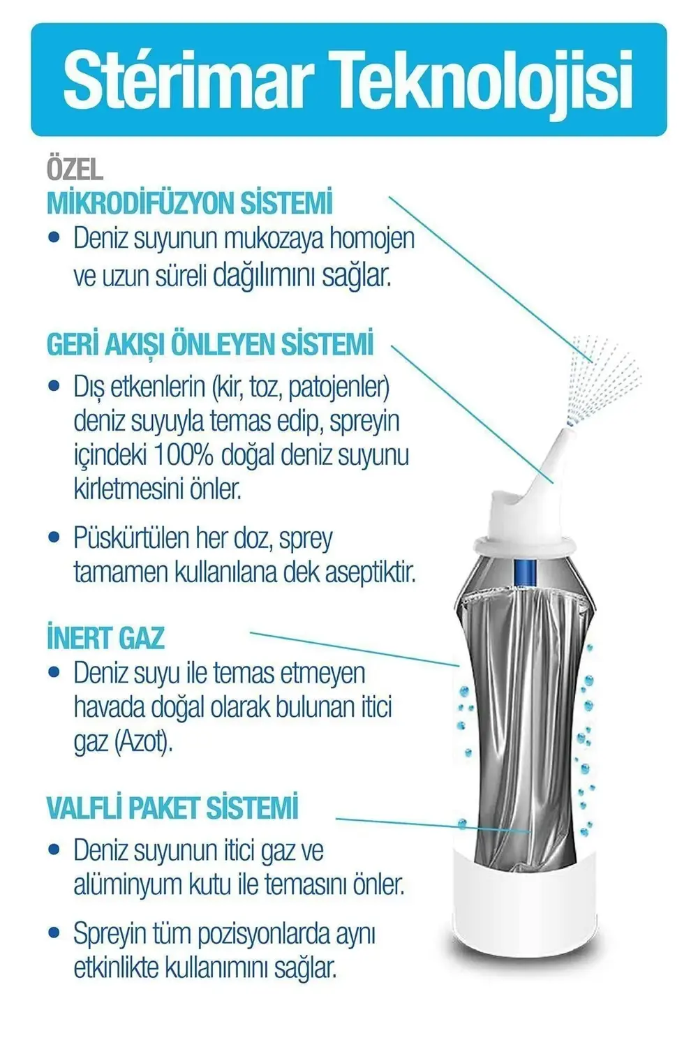 Isotonic Yetişkin Burun Spreyi 100ml + Isotonic Baby Burun Spreyi