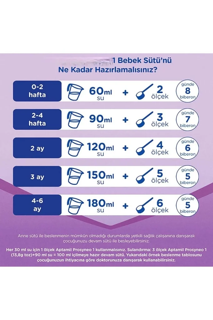 İthalat® Bebek Sütü No1 0-6 Ay 800 Gr