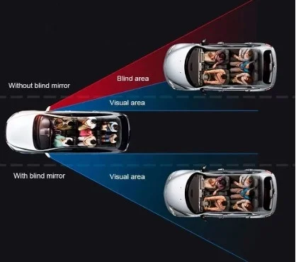 İthalat® Çerçevesiz  Ayarlanabilir Kör Nokta Aynası 2 li