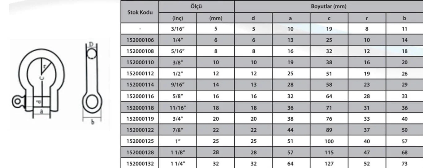 İthalat® M16 Omega Zincir Kilidi 5/8 ( 2 Adet )