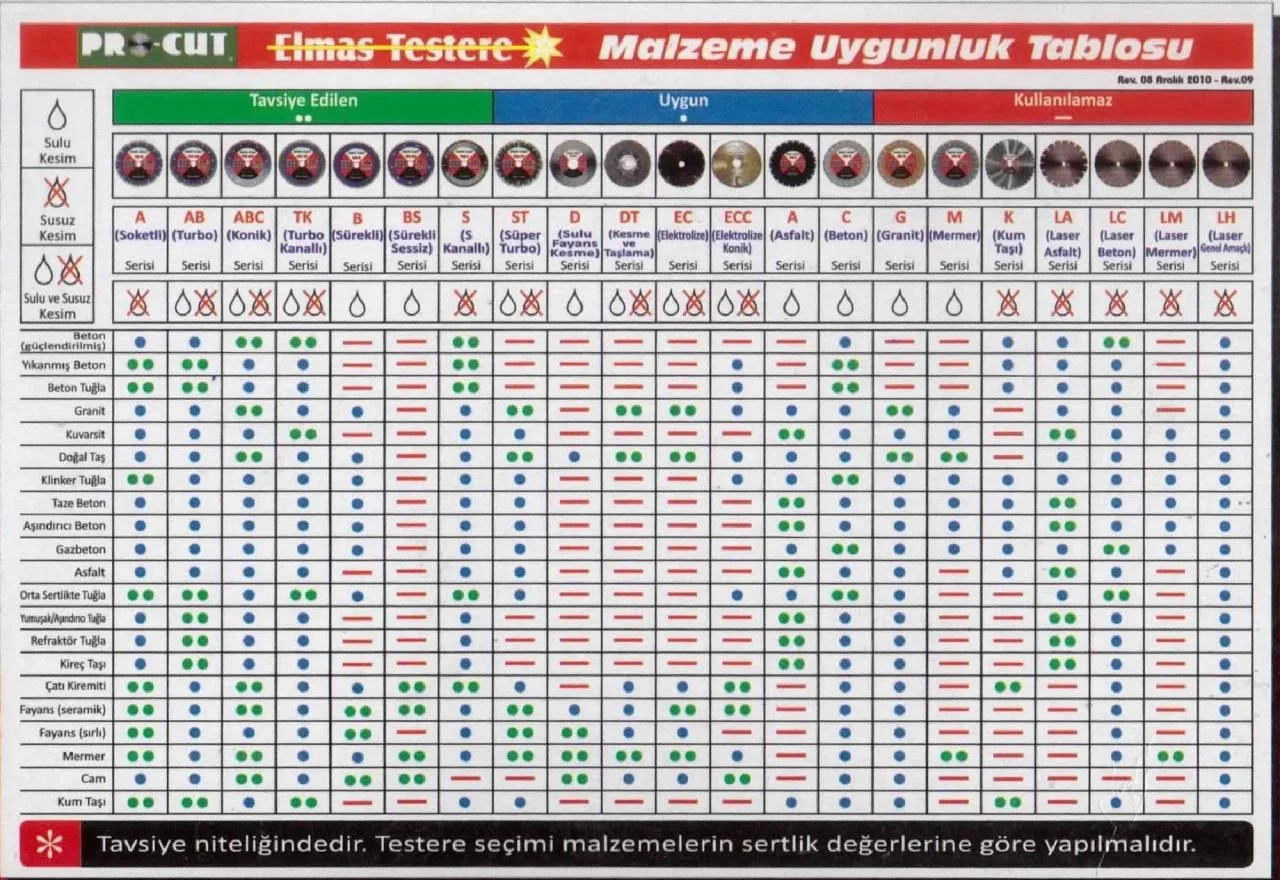 İthalat® Procut A 230 mm Soketli Elmas Testere İthalat® Procut A 230 mm Soketli Elmas Testere
