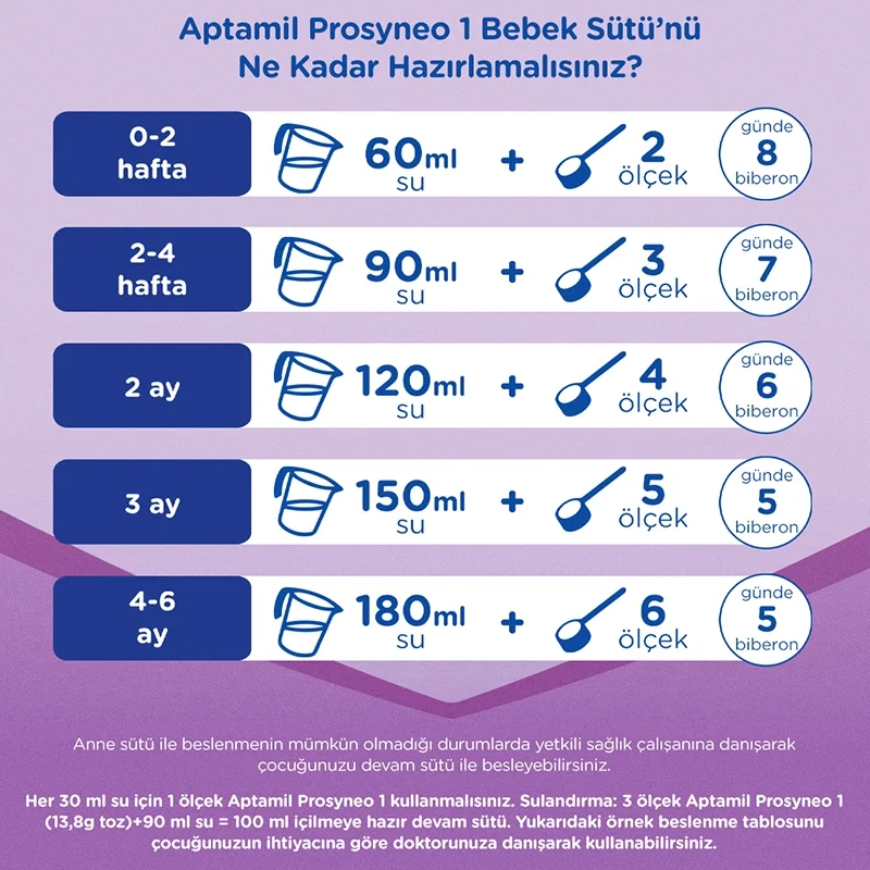 İthalat®   Prosyneo Bebek Sütü No1 0-6 Ay 400 Gr
