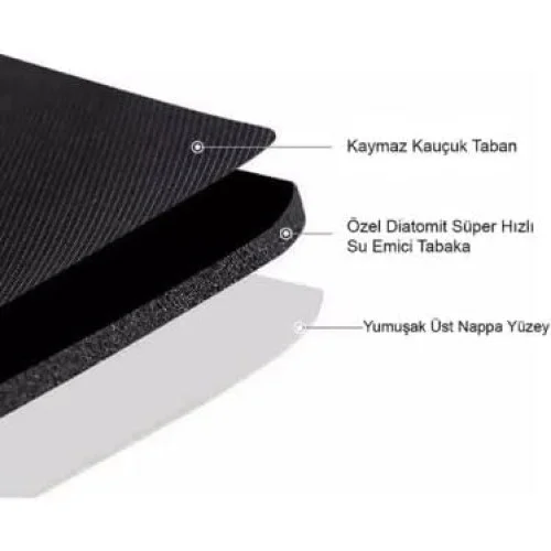 İthalat® Süper Su Emici Kaymaz Tabanlı Nappa Banyo Paspası