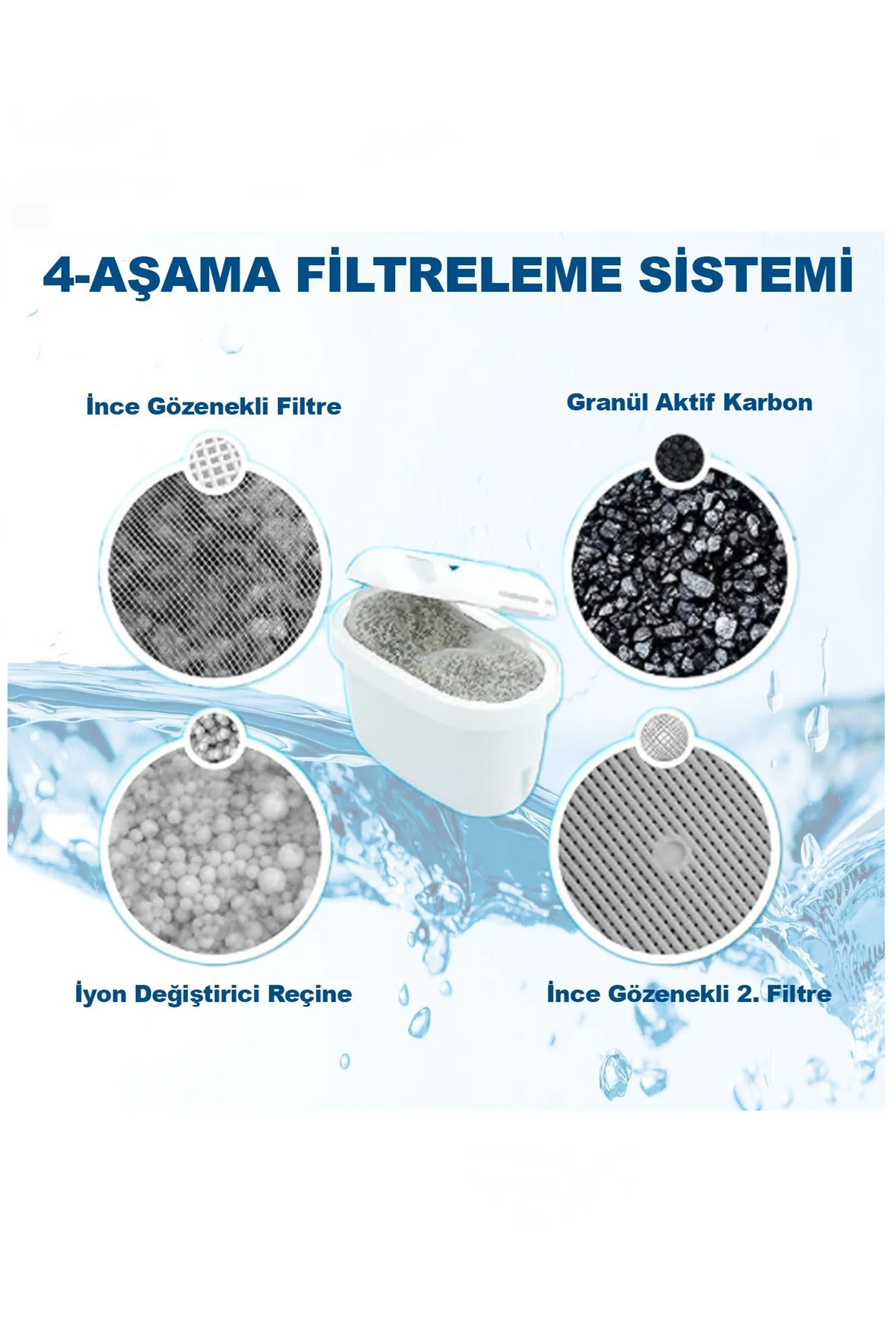 Jugg Uyumlu PurePro Su Arıtma Sürahi Filtresi 8 Adet