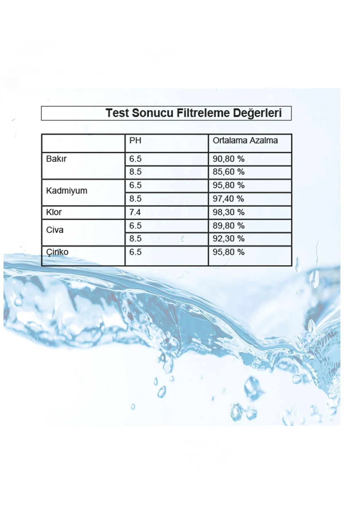 Jugg Uyumlu PurePro Su Arıtma Sürahi Filtresi 8 Adet