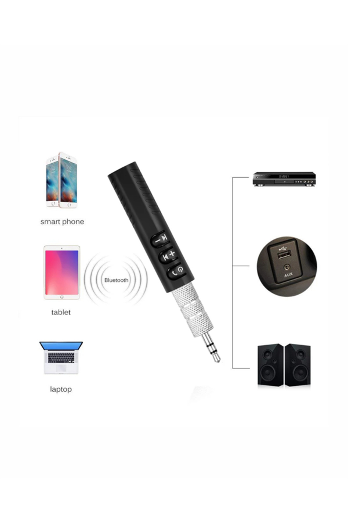 Kablolu Hoparlör ve Kulaklıklar İçin Bluetooth Adaptör | Mini Boy