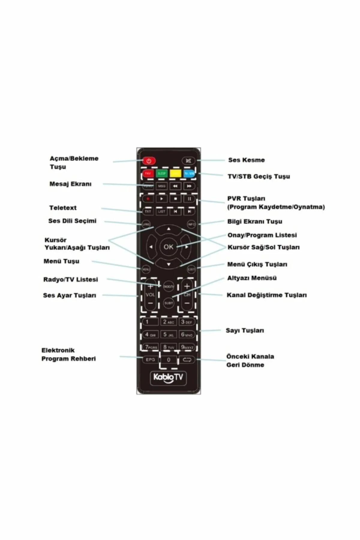 Kablolu Tv 8970 Hd Kumanda Orjinal