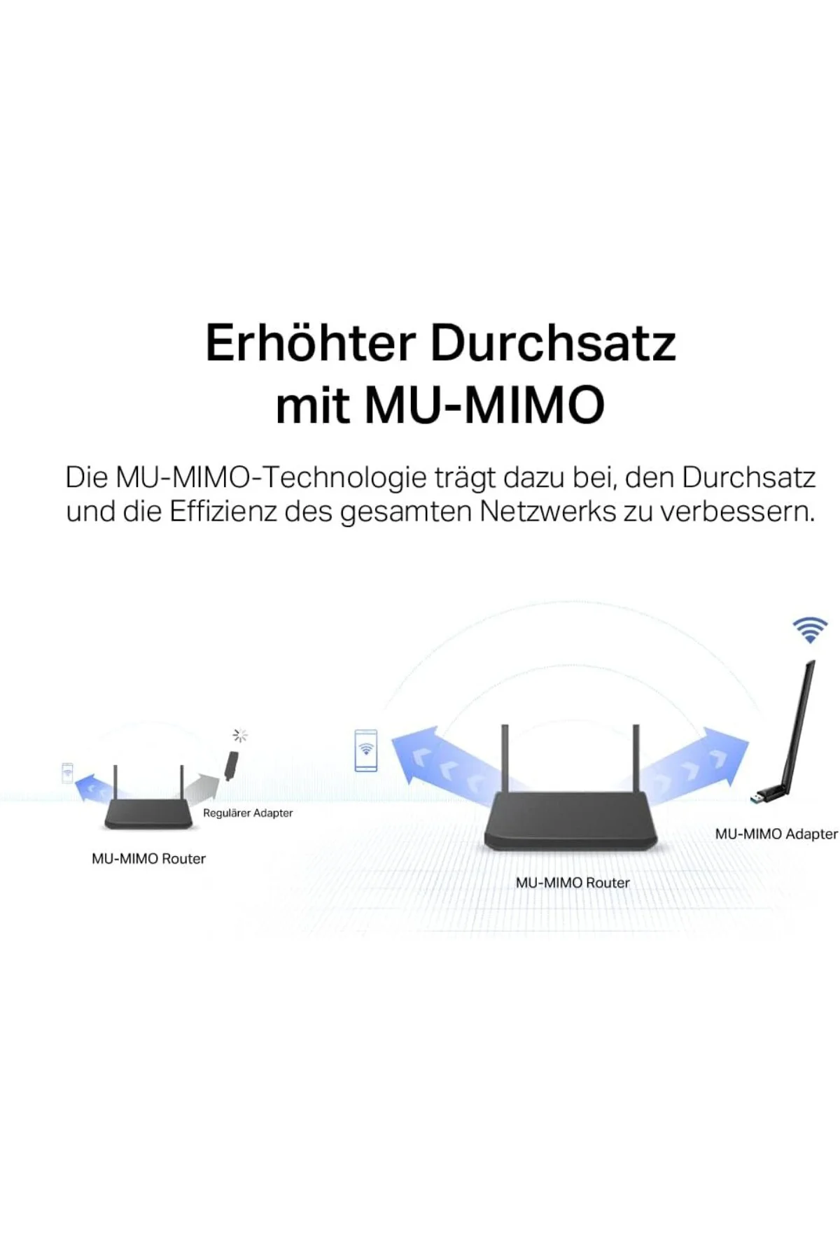 Kablosuz Wifi Alıcı AC1300 Mbps Dual Band USB 3.0 Adaptör Kablosuz Wifi Alıcı AC1300 Mbps Dual Band USB 3.0 Adaptör