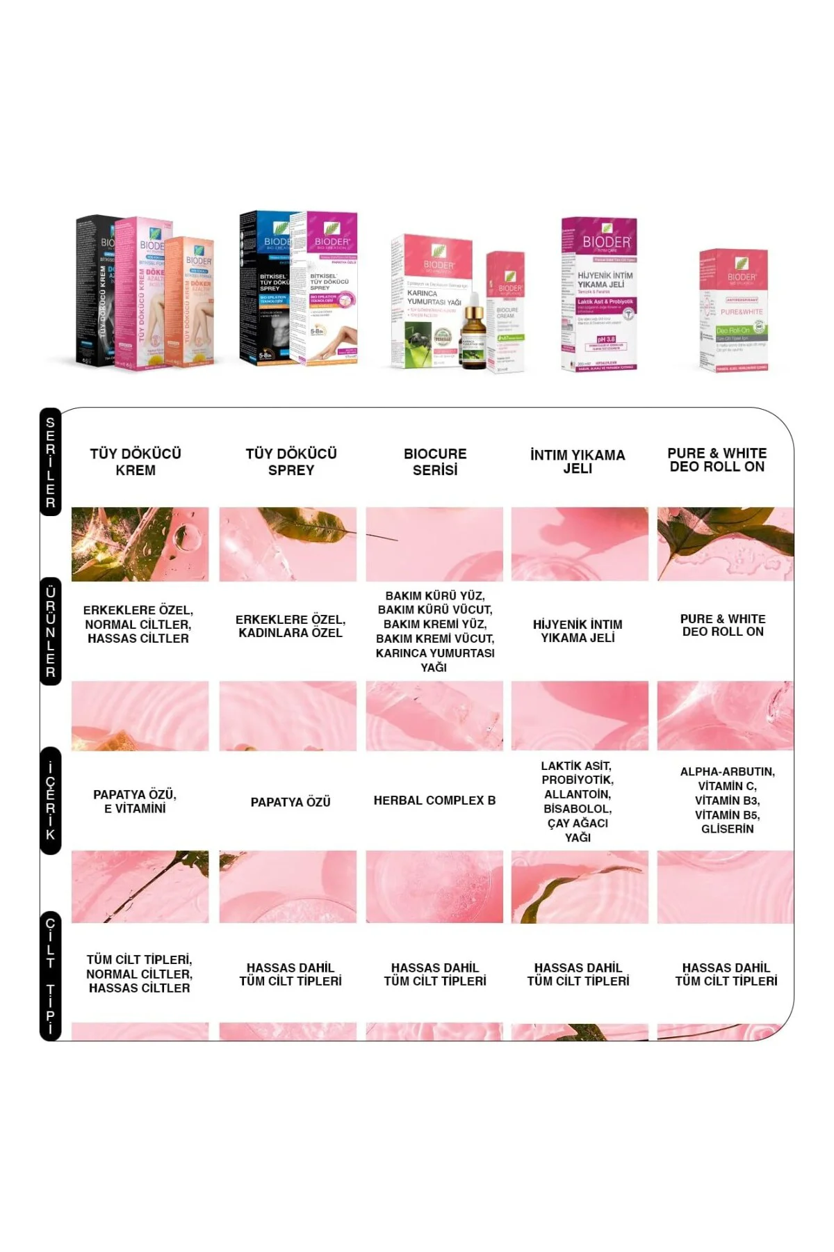 Kadınlara Özel Hassas Ciltler için Tüy Dökücü Krem 40 ml (2 paket