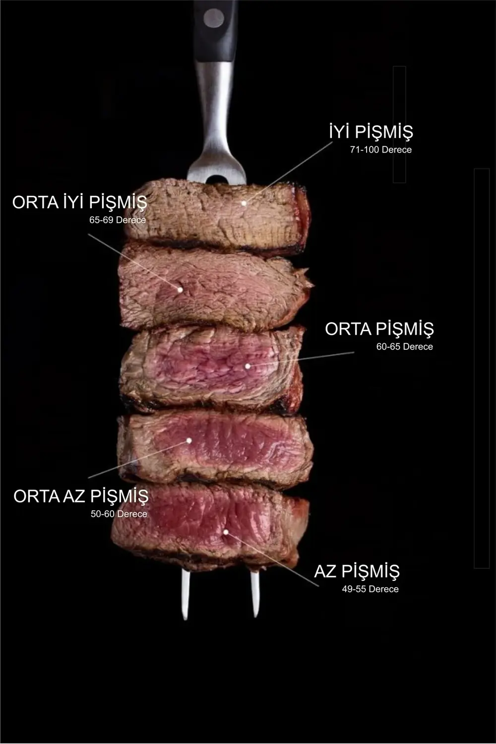 Kalın Biftek Bonfile Antrikot Et Eti Süt Gıda Tavuk Hamur Içi Ölç