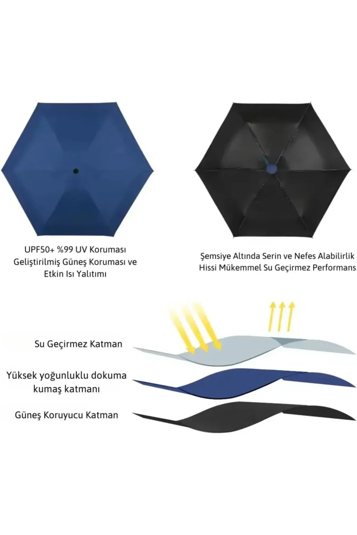 Kapsül Şemsiye Kompakt Katlanır Mini – Su Geçirmez, Rüzgara Dayan