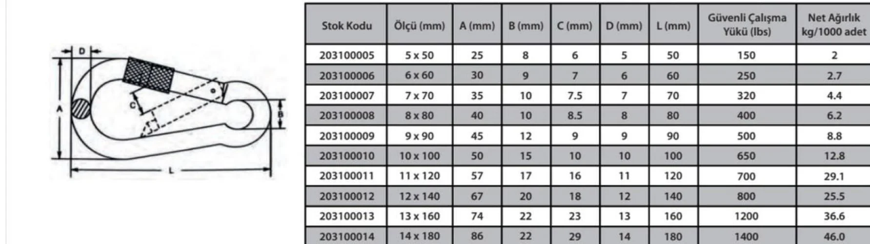 Karabina Vidalı 5 mm ( 5 Adet )