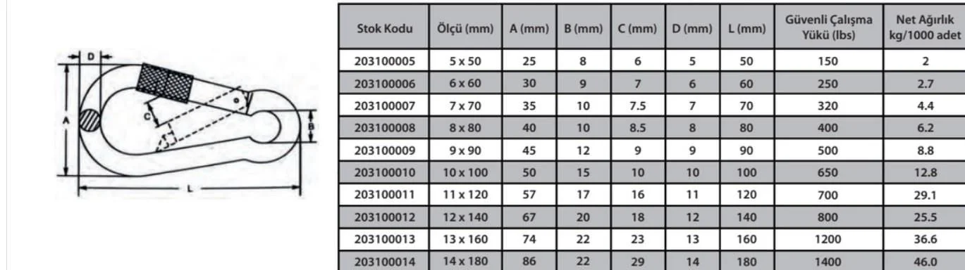 Karabina Vidalı 7 mm – Dayanıklı ve Güvenli Karabina Seti (5 Adet)