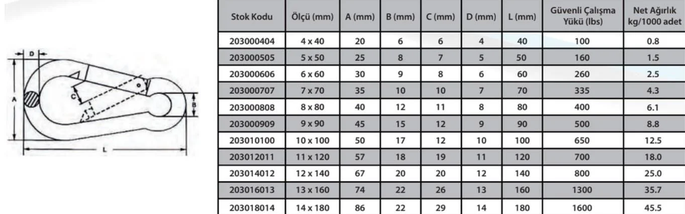 Karabina Yaylı 7 mm (3 Adet) – Dayanıklı Karabina Seti