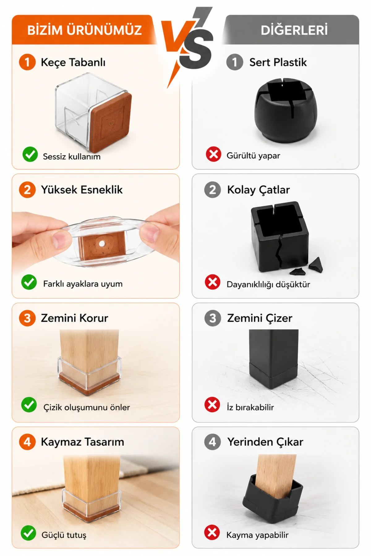 Kare Silikon Keçeli Sandalye ve Masa Ayağı Pabucu 4'lü Set Medium