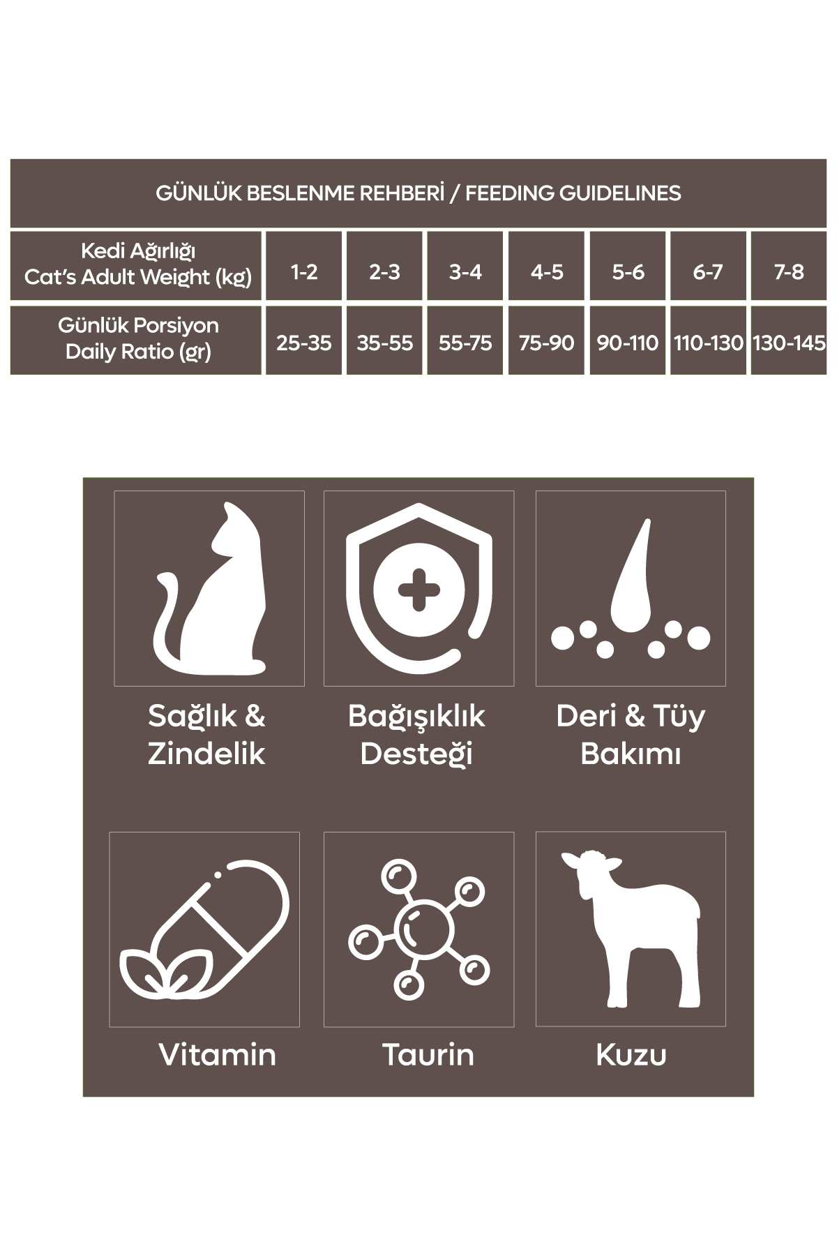 Kedi Sensitive Lamb & Rice 1,5 Kg