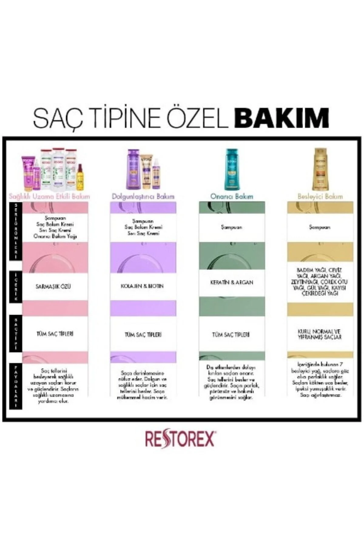 Keratin & Argan Şampuan 500 Ml 3 Adet