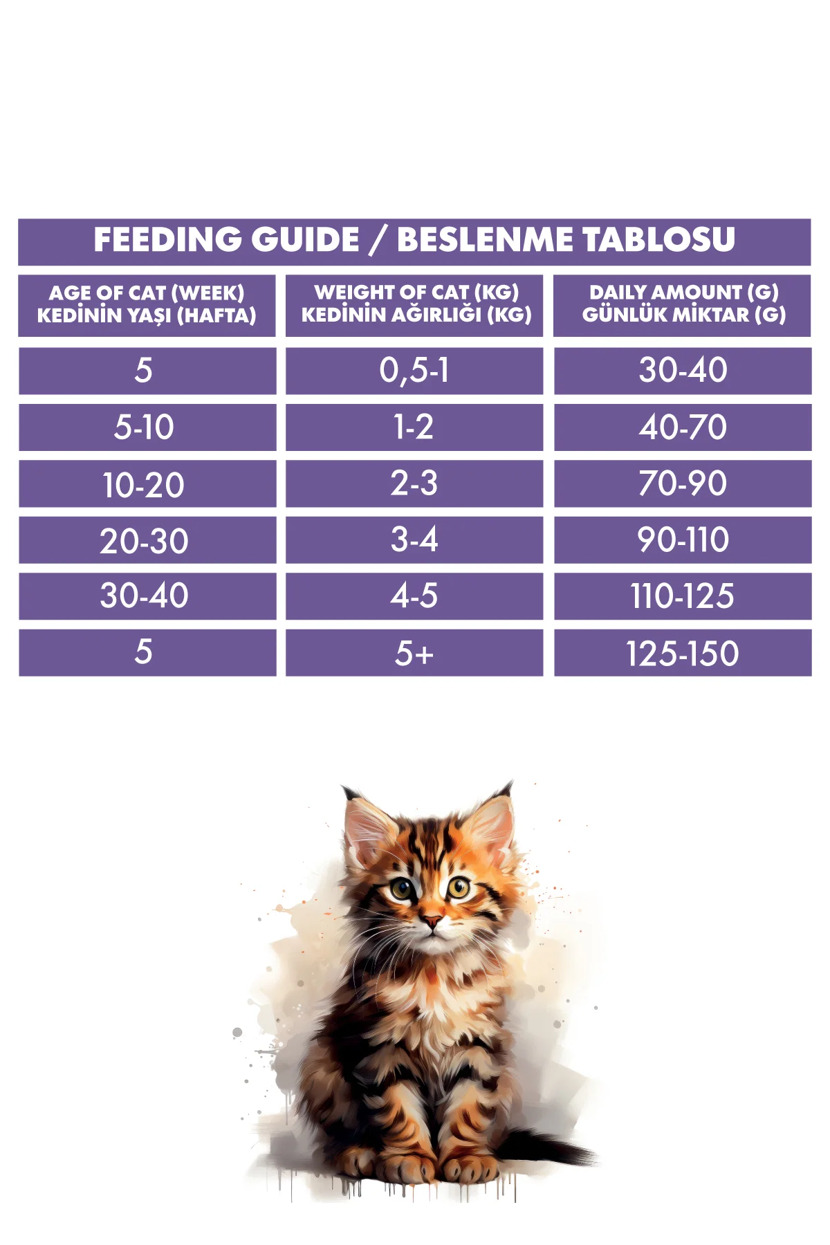 Kitten Lamb & Rice 2 Kg