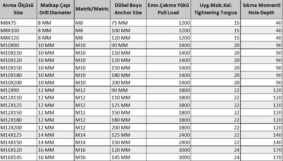 Klipsli Çelik Dübel M10X120 ( 5 Adet)