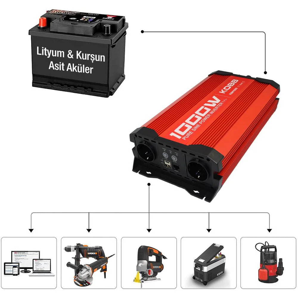 KOBB KBN1000 12V/220V 1000Watt Tam Sinüs Dönüştürücü İnvertör Fiyatı, Yorumları ve Özellikleri