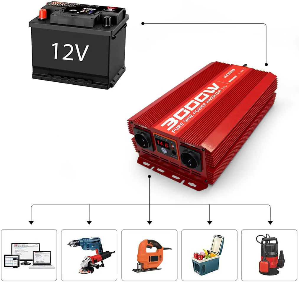 KOBB KBN3000 12V/220V 3000Watt Tam Sinüs Dönüştürücü İnvertör KOBB KBN3000 12V/220V 3000Watt Tam Sinüs Dönüştürücü İnvertör
