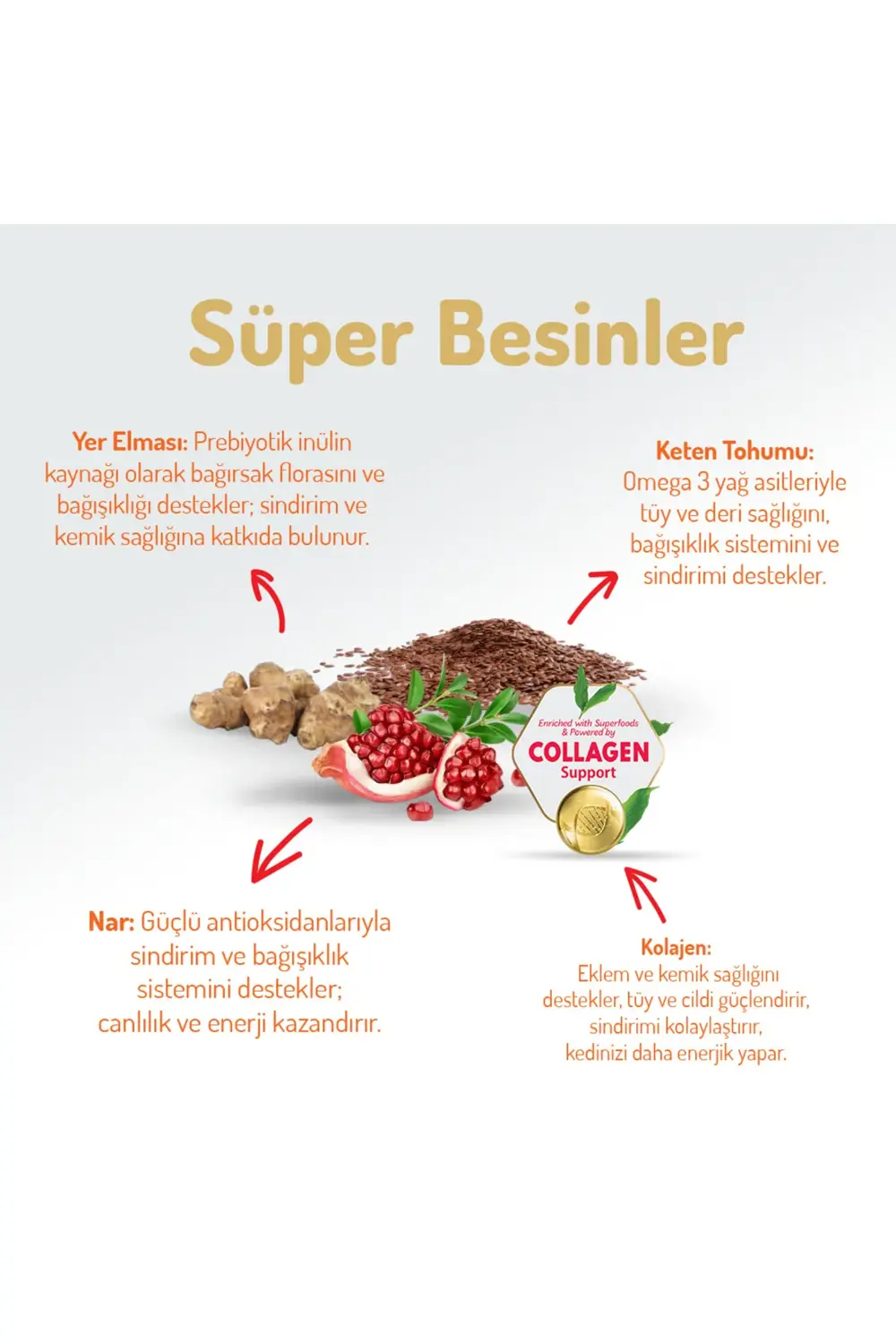 Kolajen Destekli Hipoalerjenik Kuzulu Yavru ve Anne Kedi Maması 2
