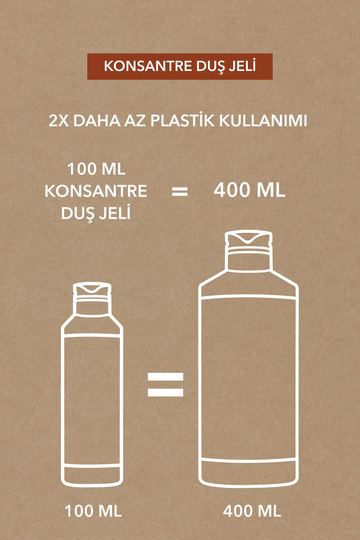Konsantre Duş Jeli - Nemlendirici Tropikal Hindistan Cevizi -SLS,