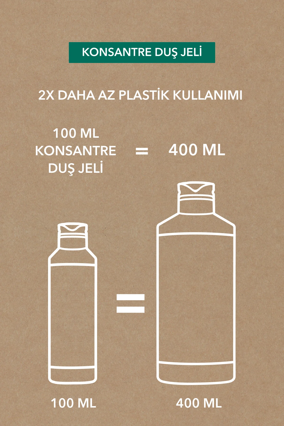 Konsantre Duş Jeli - Nemlendirici Egzotik Vanilya -SLS,SLES İçerm
