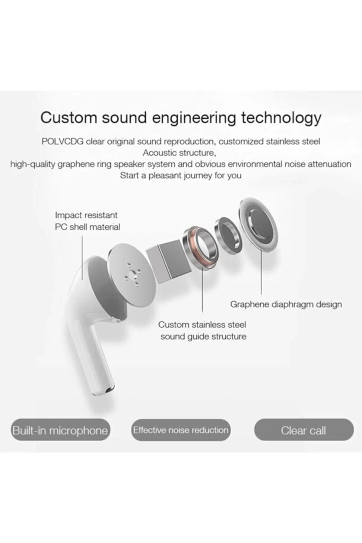 Kulak İçi Kablosuz Bluetooth Kulaklık - Beyaz Renk, Dokunmatik Kontrol ve Suya Dayanıklı