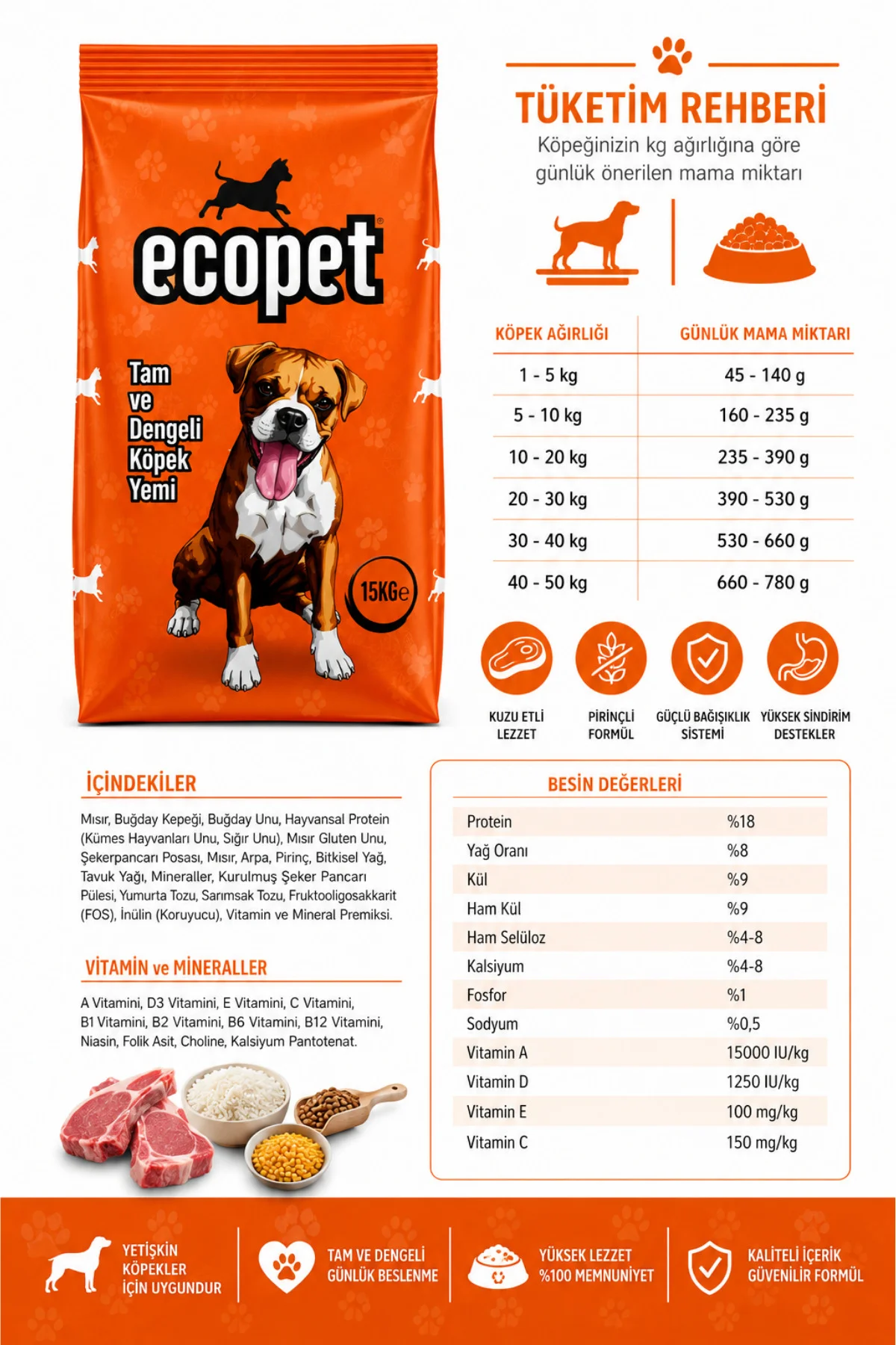 Kuzu Etli ve Pirinçli Köpek Maması 15 Kg