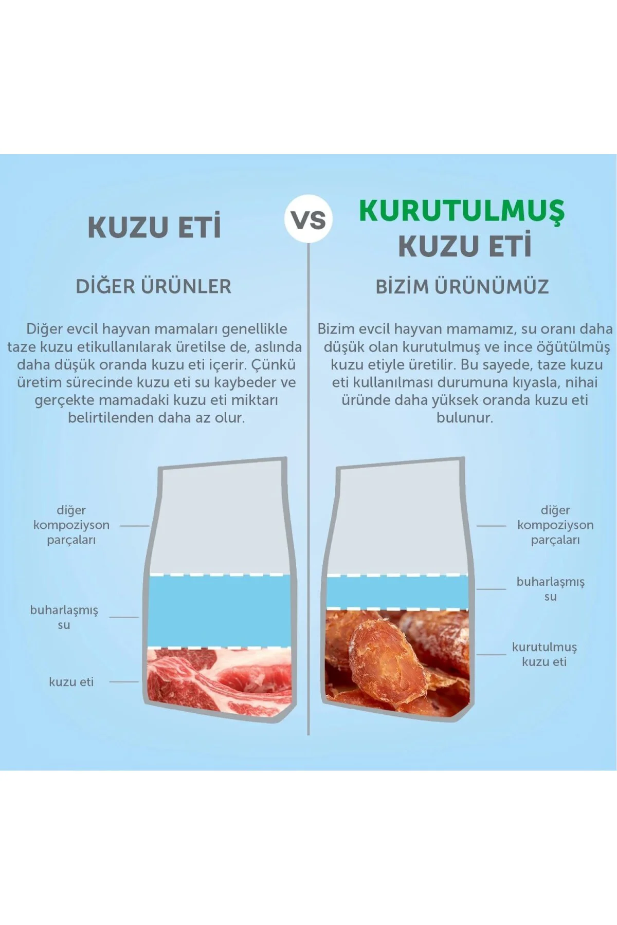 Kuzulu Küçük Irk Yetişkin Köpek Maması 2 Kg