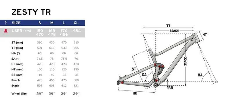 Lapierre ZESTY TR 3.9 FS Dağ Bisikleti 1x11V Mat Yeşil-parlak siy Lapierre ZESTY TR 3.9 FS Dağ Bisikleti 1x11V Mat Yeşil-parlak siy