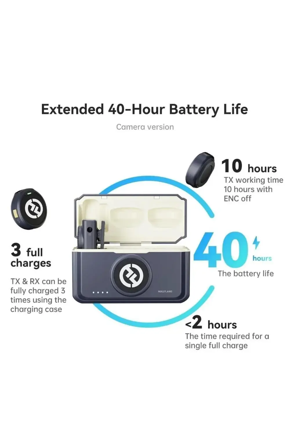 Lark M2 Combo Kablosuz Mikrofon Seti