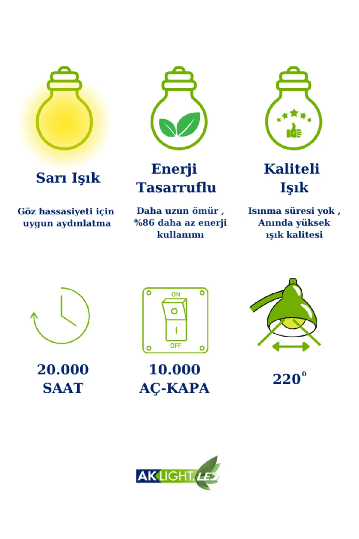 Led 9W/3700K 790lm E27 Gün Işığı Ampul 10 lu Paket